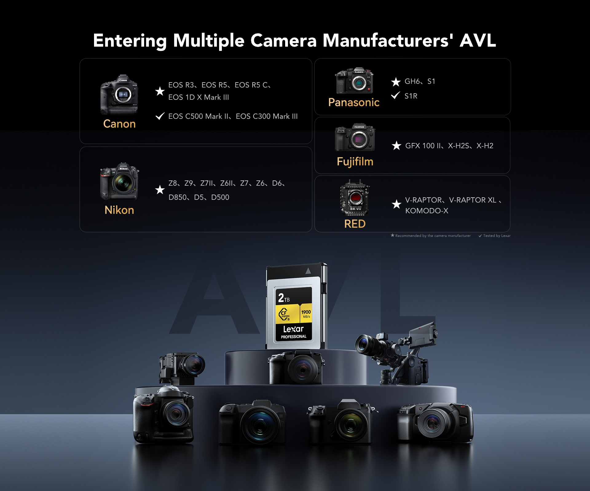 Lexar CFexpress Type B 128GB - GOLD Series 1 Lexar CFexpress Type B 128GB - Maroc