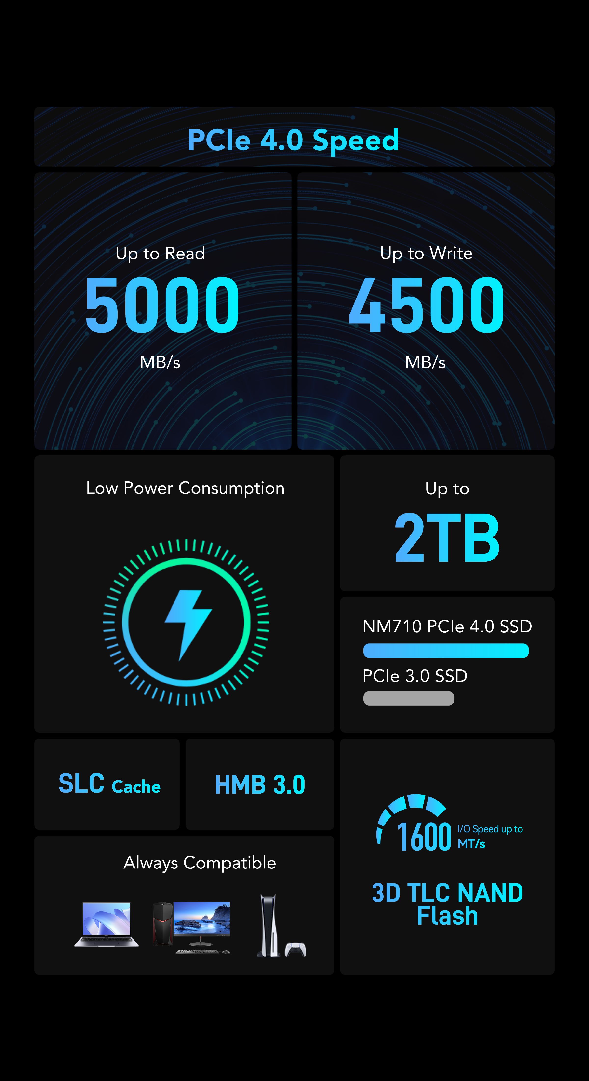 内蔵型SSD Lexar SSD 7400MB/s Gen4x4 M.2 NVMe 2280 Amazon | Lexar SSD PCIe Gen4x4 M.2 NVMe 2280 ヒートシンク
