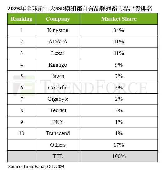 新闻中心| Lexar雷克沙