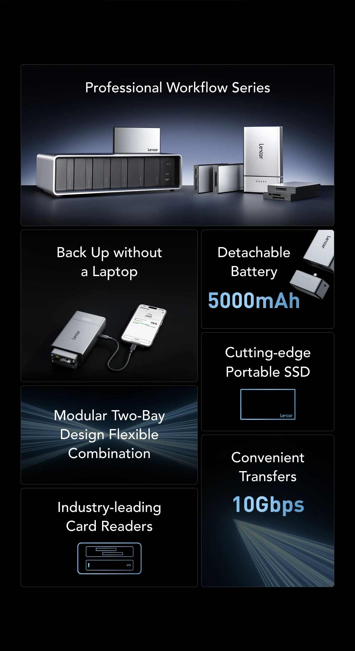 Lexar® Professional Workflow Go