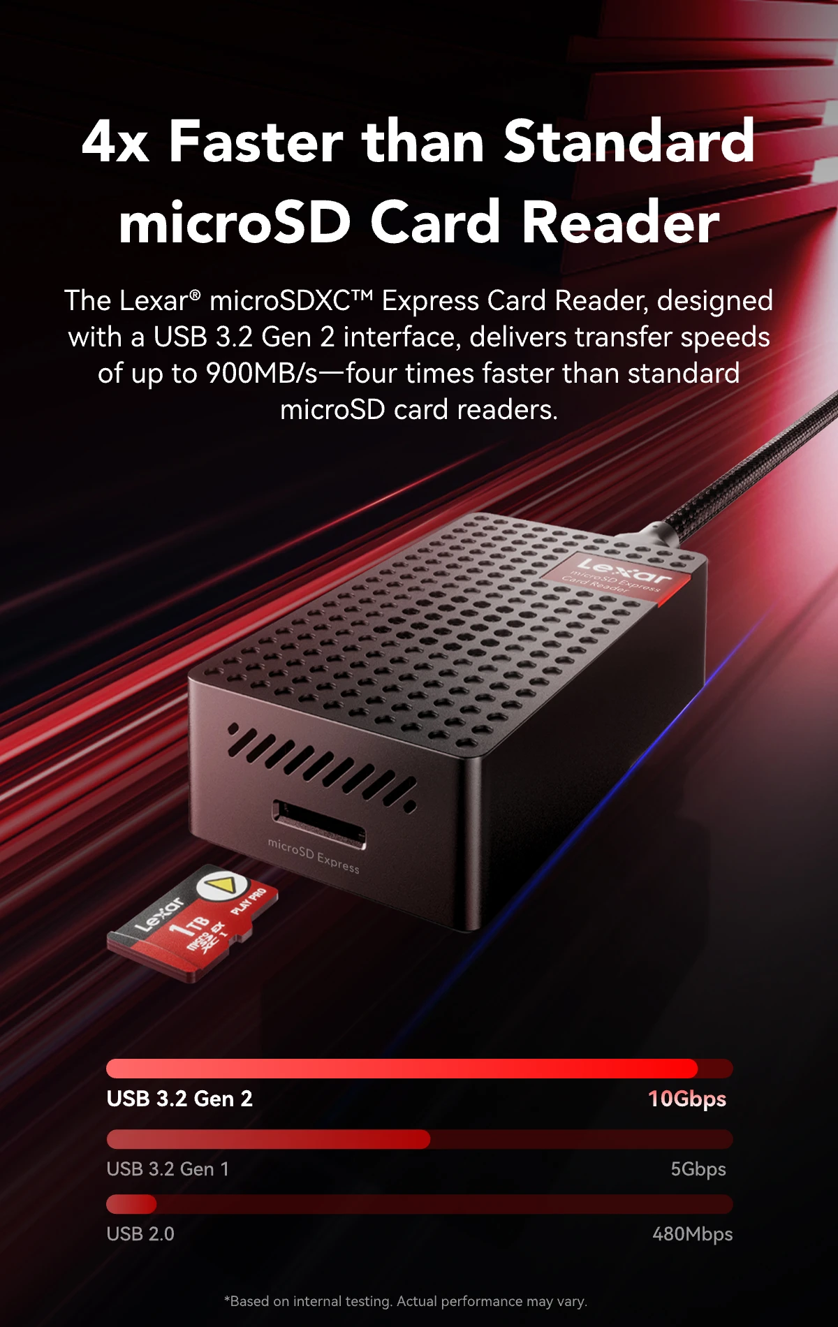 lexarカードリーダーセット Lexar® microSDXC™ Express Card Reader | Lexar レキサー