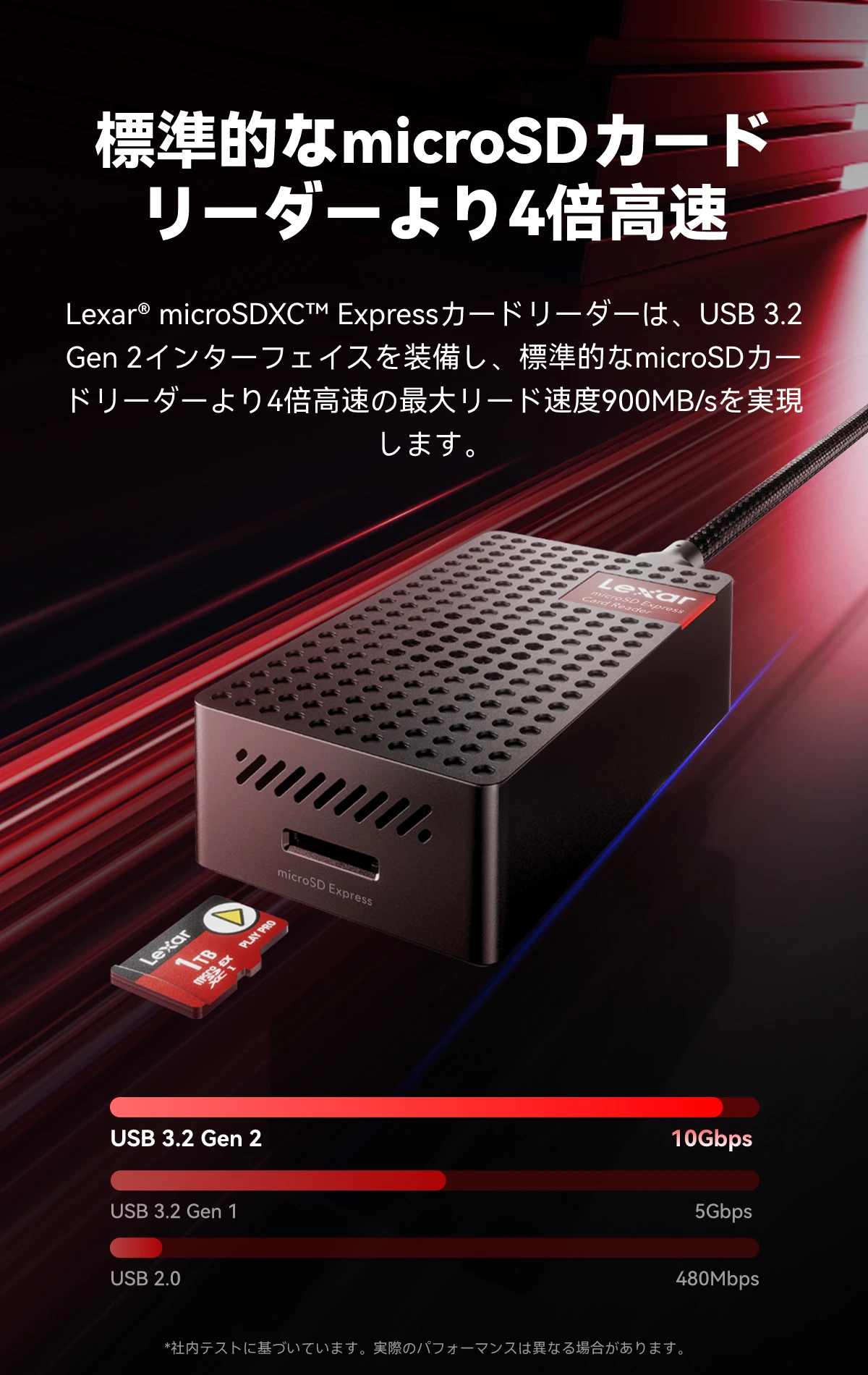 Lexar® microSDXC™ Express カードリーダー | Lexar レキサー