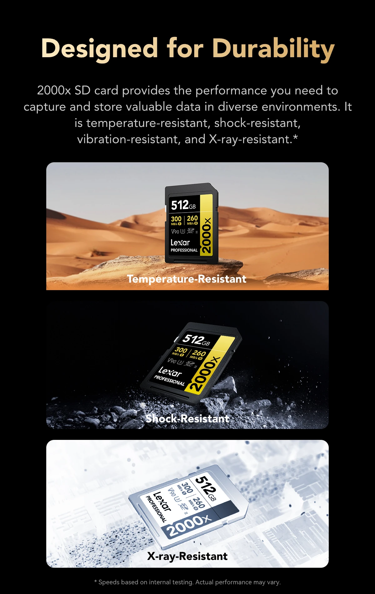 (n-ryuichiさま)Lexar Professional 2933x Lexar Professional 2933x 64GB XQD 2.0 Card Review with