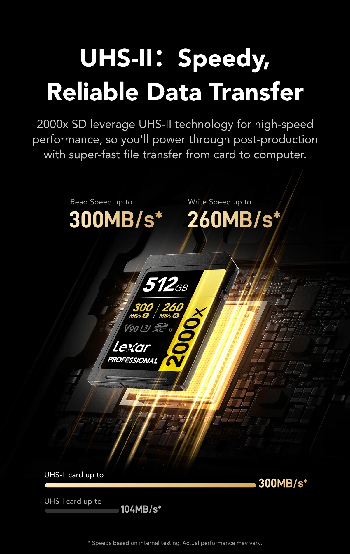 Lexar® Professional 2000x SDXC™ UHS-II Card GOLD Series
