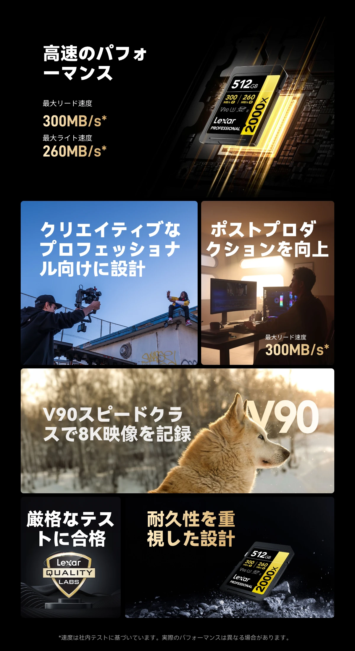 Lexar Professional 2000x SDXC UHS-II カード GOLD シリーズ | Lexar