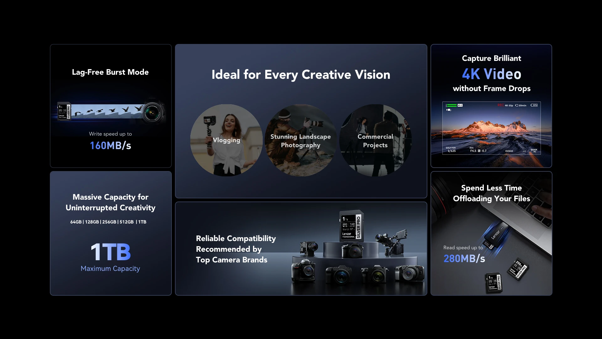 Lexar 64GB Silver Pro SDXC UHS-II 1 4839fda5da3843bb987c35b58c3aaf56