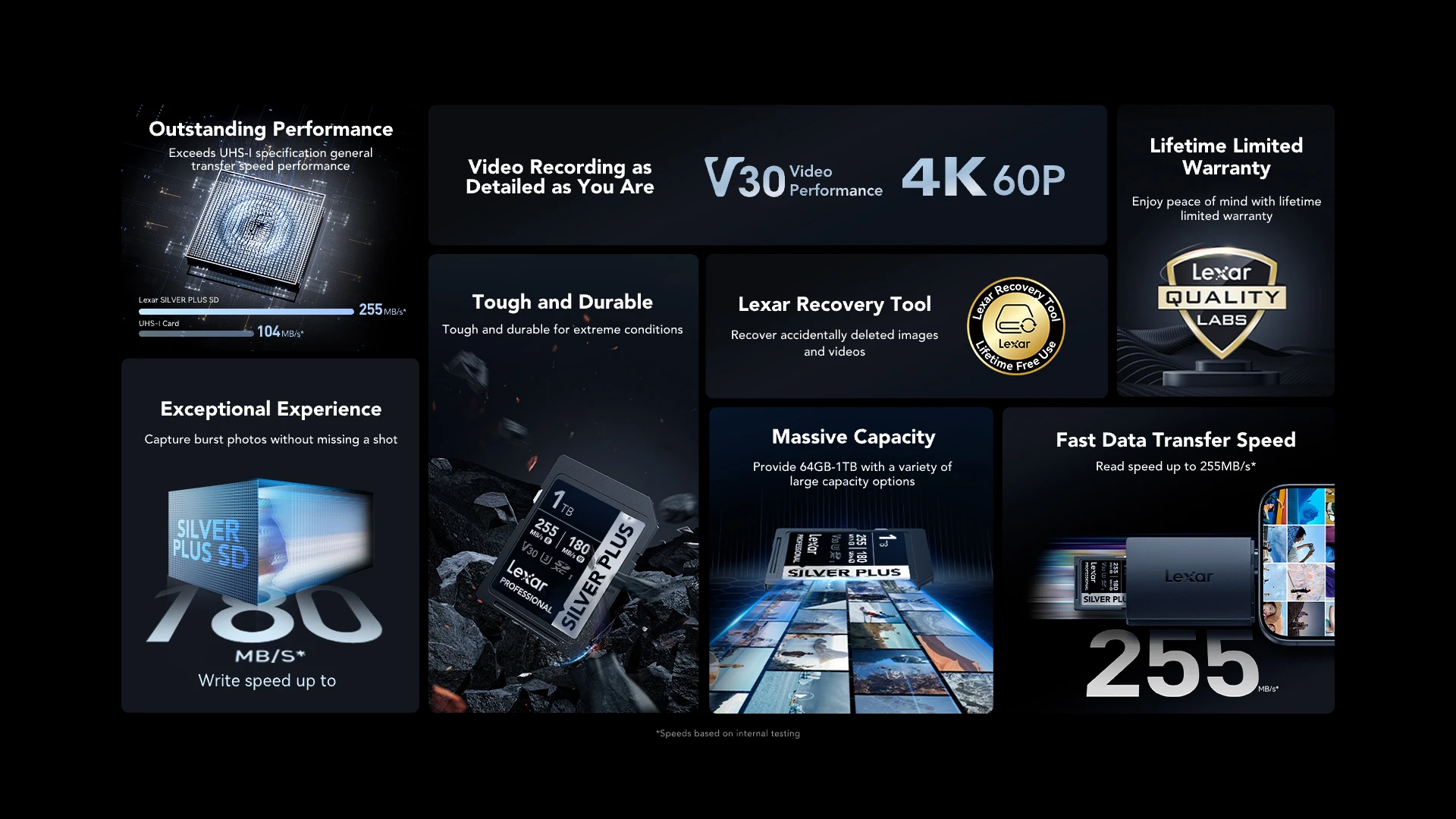 Lexar 256GB Professional SILVER PLUS UHS-I SDXC 1 Lexar 256GB Professional SILVER PLUS - Maroc