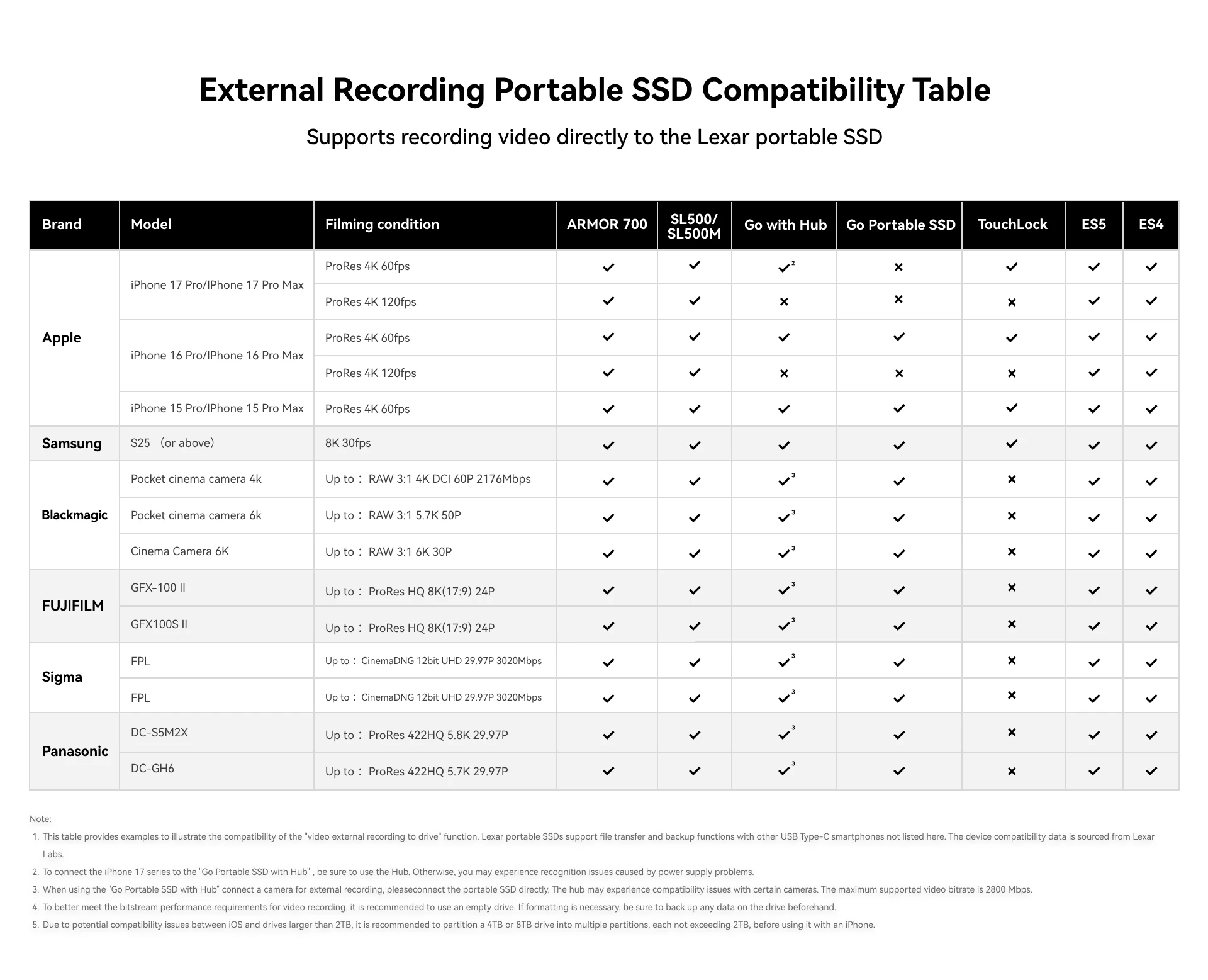 Lexar Air Portable SSD compatibility table